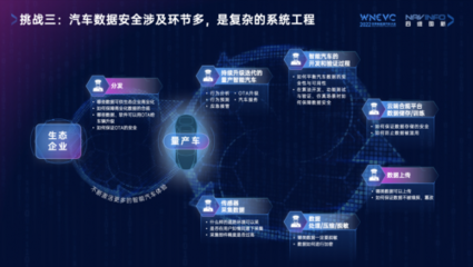 四維圖新CEO程鵬 數(shù)據(jù)確權(quán)、安全與閉環(huán)的“新”思路驅(qū)動未來數(shù)據(jù)處理服務