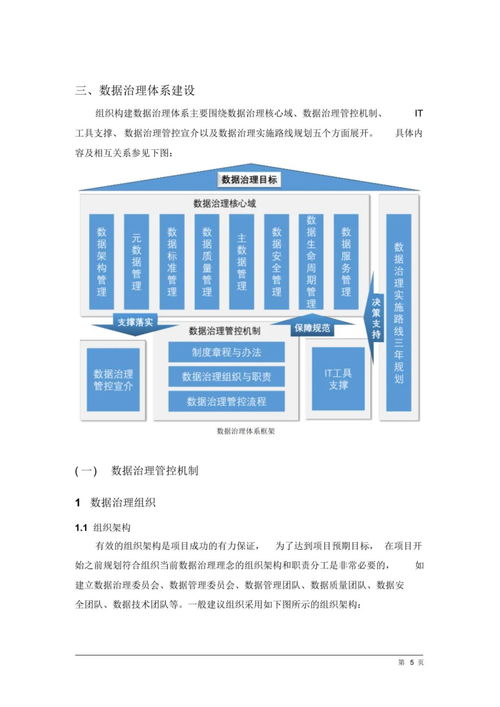 數(shù)據(jù)治理與處理服務 構(gòu)建企業(yè)智能化未來的核心解決方案