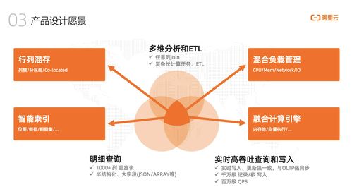 墨天輪訪談 阿里云捷熙AnalyticDB——打造人人可用的數(shù)據(jù)分析與數(shù)據(jù)處理服務