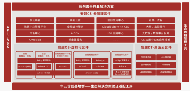 華云數據信創云基座重磅升級，全方位展現“全芯全棧全生態”硬核實力