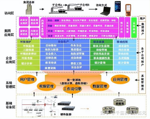 物聯(lián)網(wǎng)賦能精準(zhǔn)感知 定位、安全與計(jì)量領(lǐng)域的數(shù)智化服務(wù)新范式